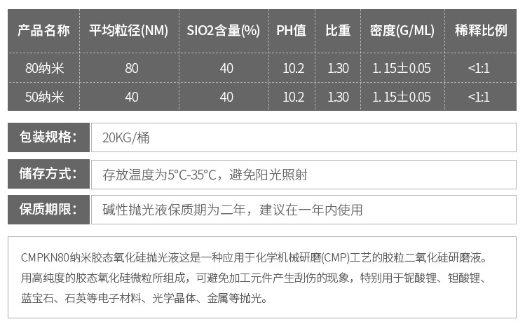 纳米胶态氧化硅抛光液