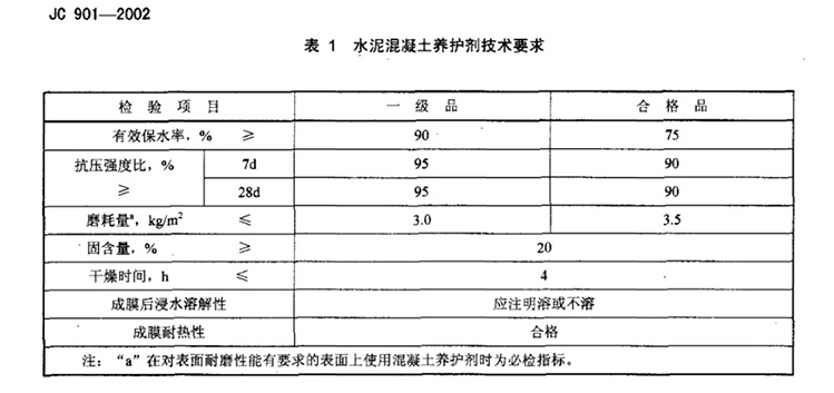 混凝土养护剂