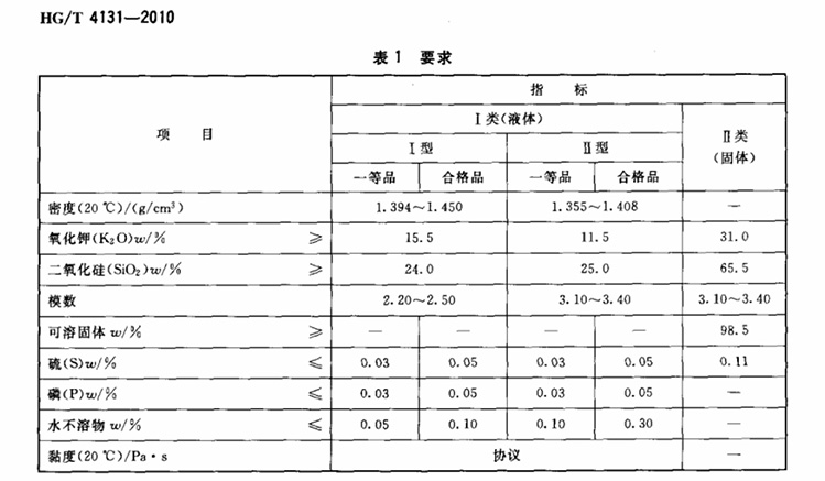 硅酸钾