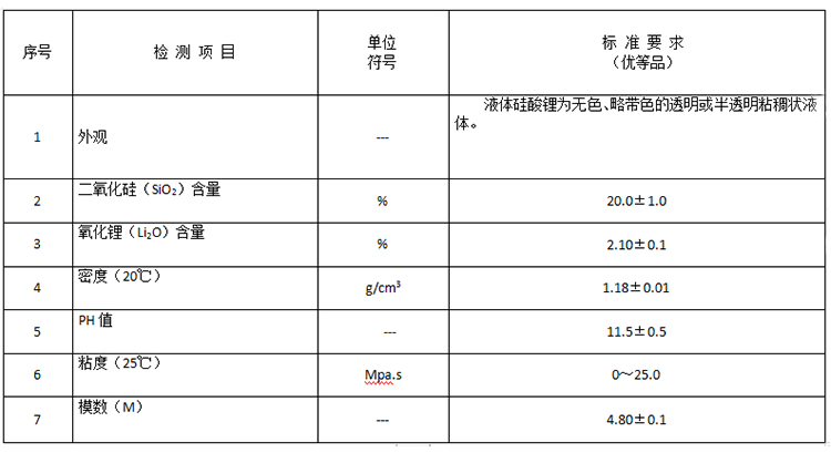 硅酸锂