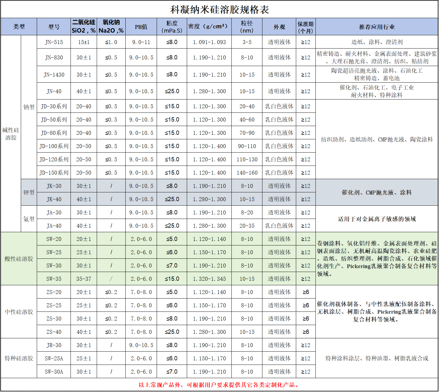 硅溶胶规格表新.png